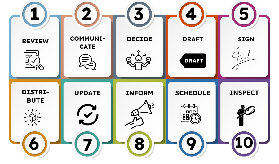 Colorful infographic with icons illustrating the 10 steps to extend a lease