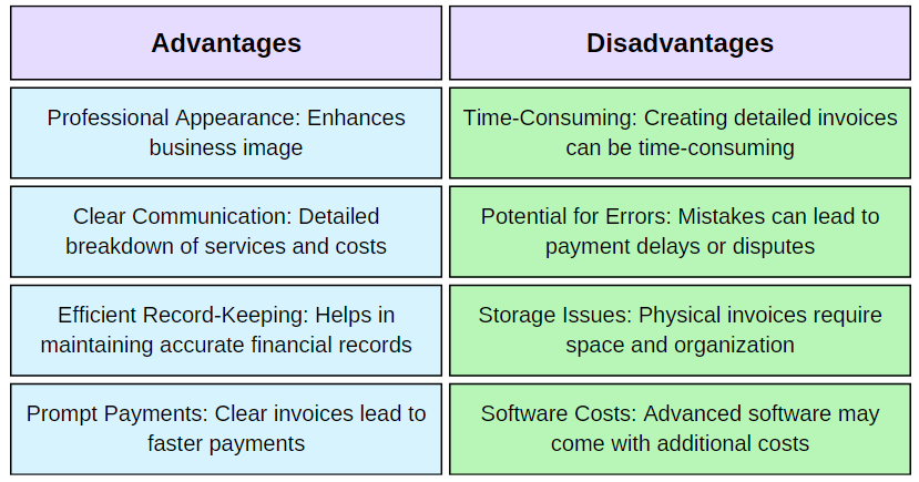 Table comparing advantages and disadvantages of detailed invoicing