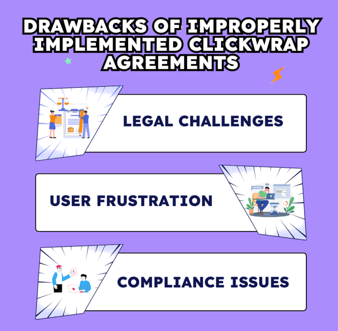 Infographic on drawbacks of Clickwrap Agreements: Legal challenges, user frustration, compliance issues