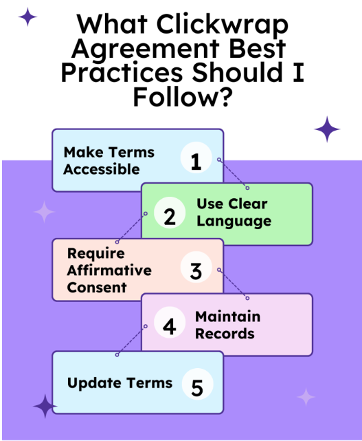 Guide to Clickwrap Agreement best practices: Accessibility, clarity, consent, records, updates