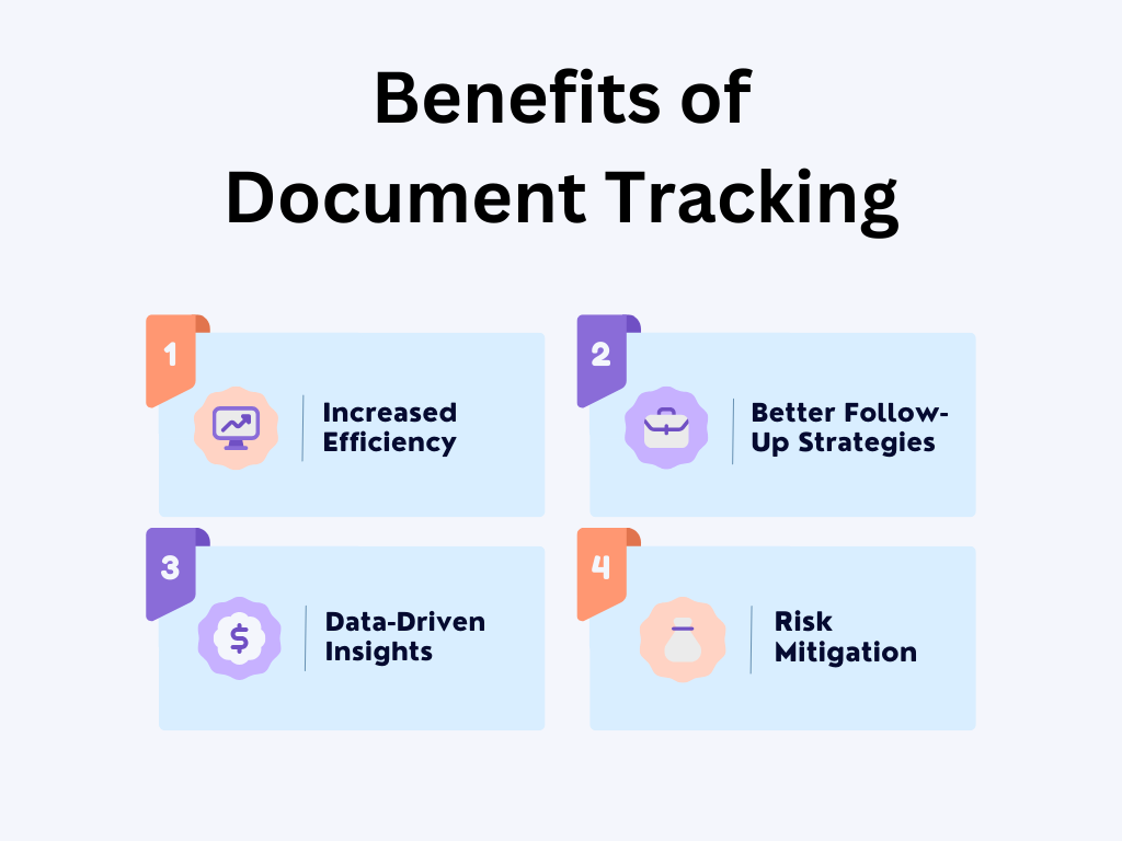Four benefits of document tracking listed: increased efficiency, better follow-up, data-driven insights, risk mitigation.