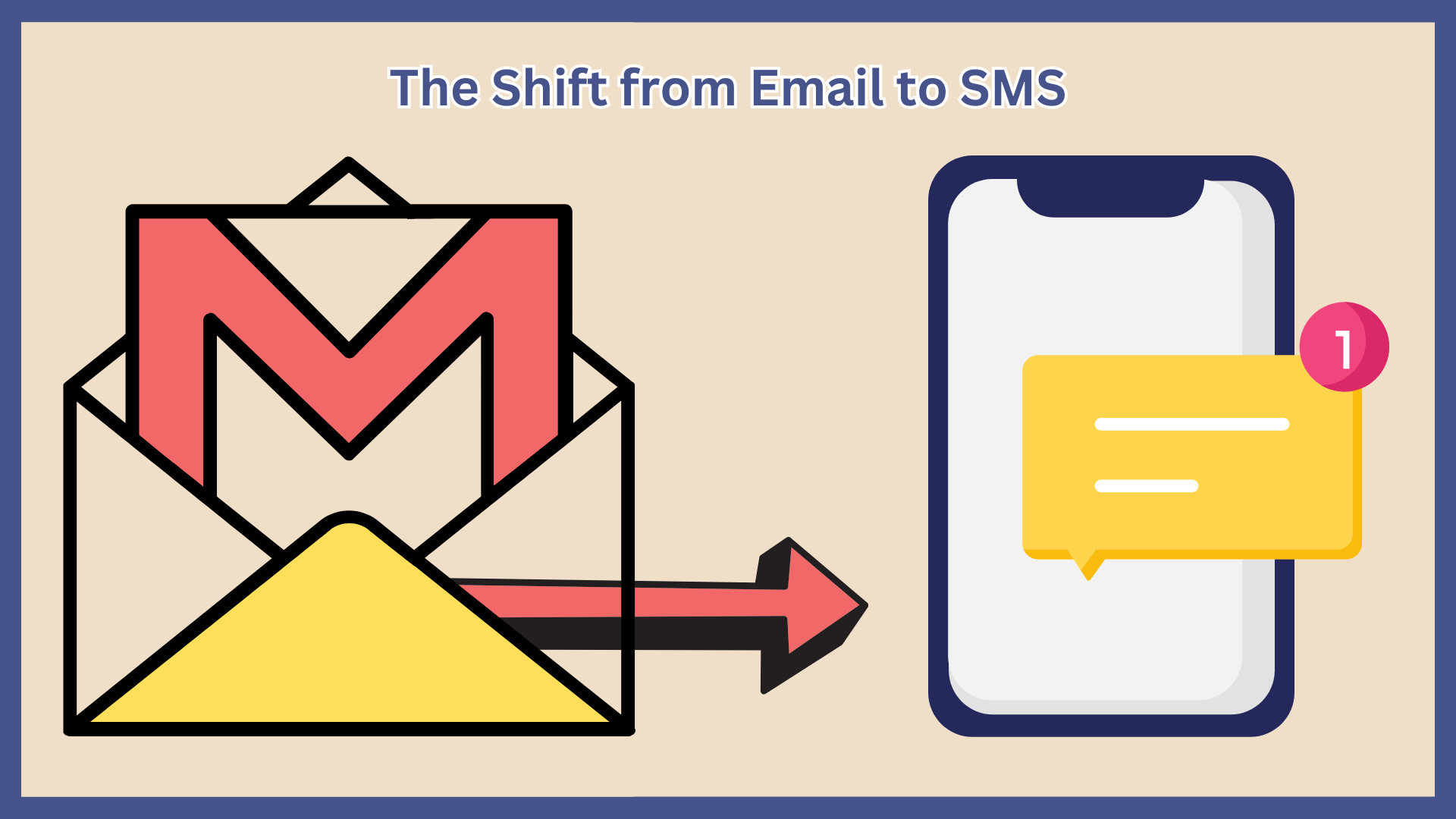 Illustration showing transition from email to SMS delivery for signing