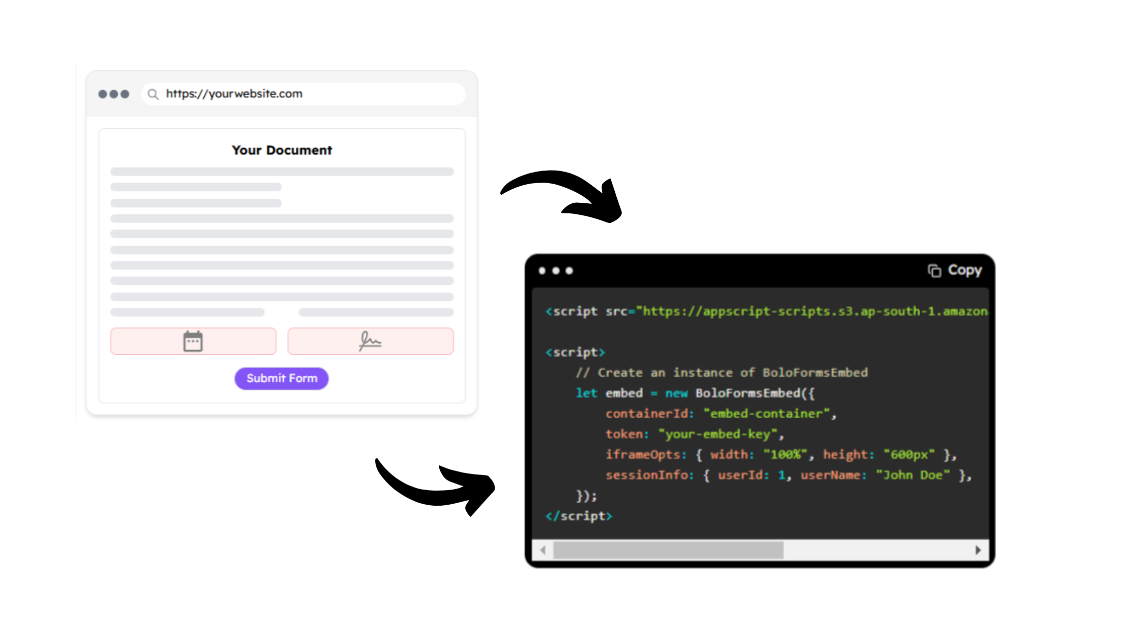 How Does Website Integration Work for E-Signature Platforms?