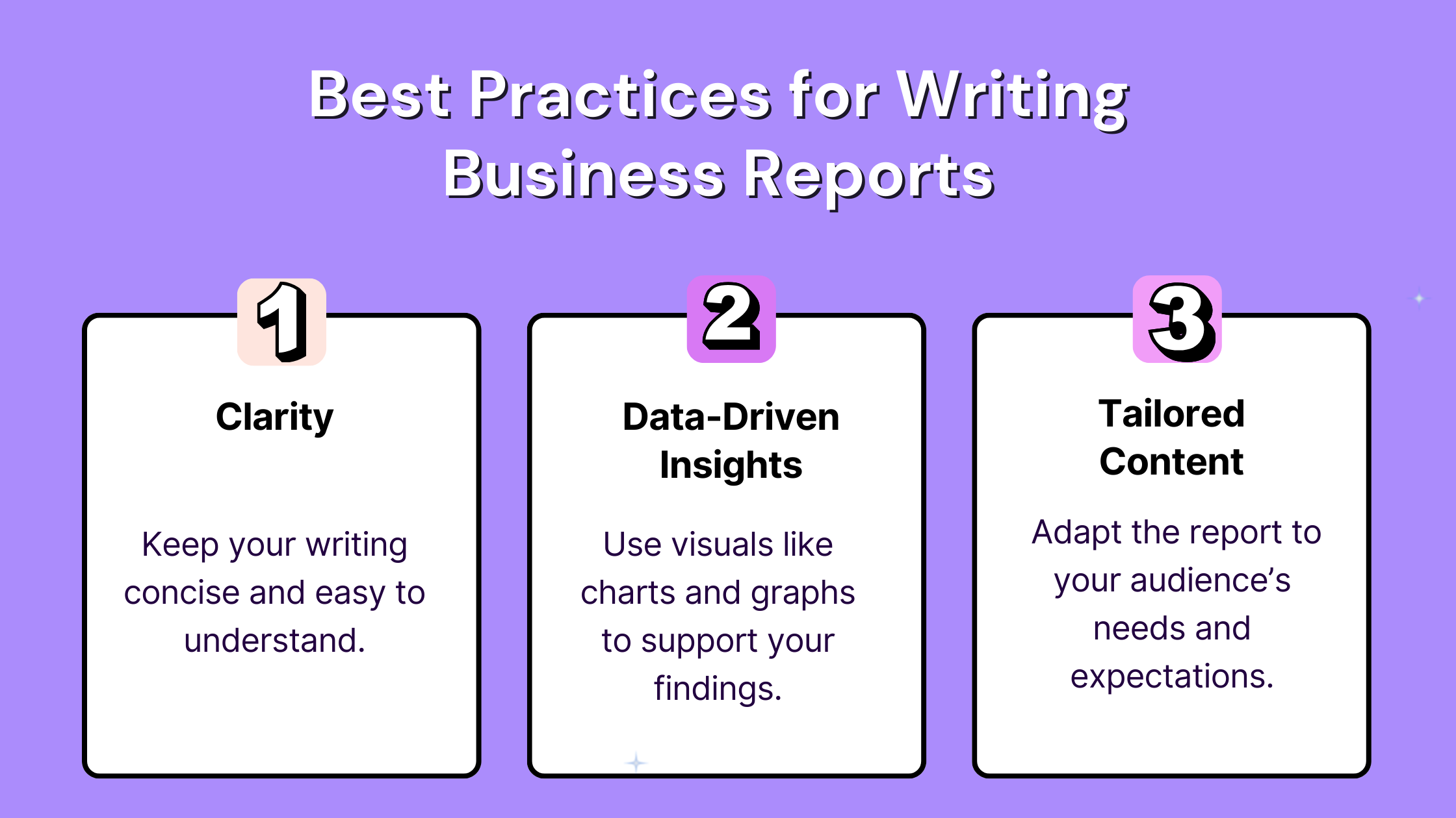 Infographic on best practices for business reports: 1. Clarity - concise writing; 2. Data-Driven Insights - use charts/graphs; 3. Tailored Content - adapt to audience needs. Purple background with numbered highlights.