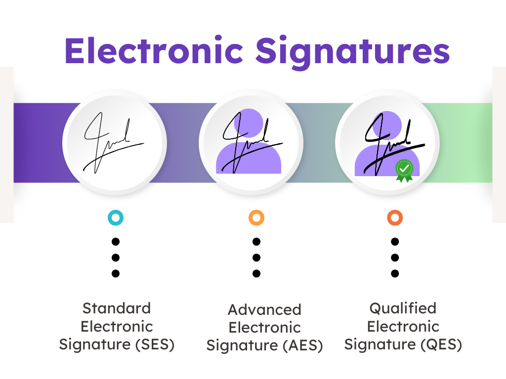 Three types of electronic signatures: SES, AES, QES in a comparison chart
