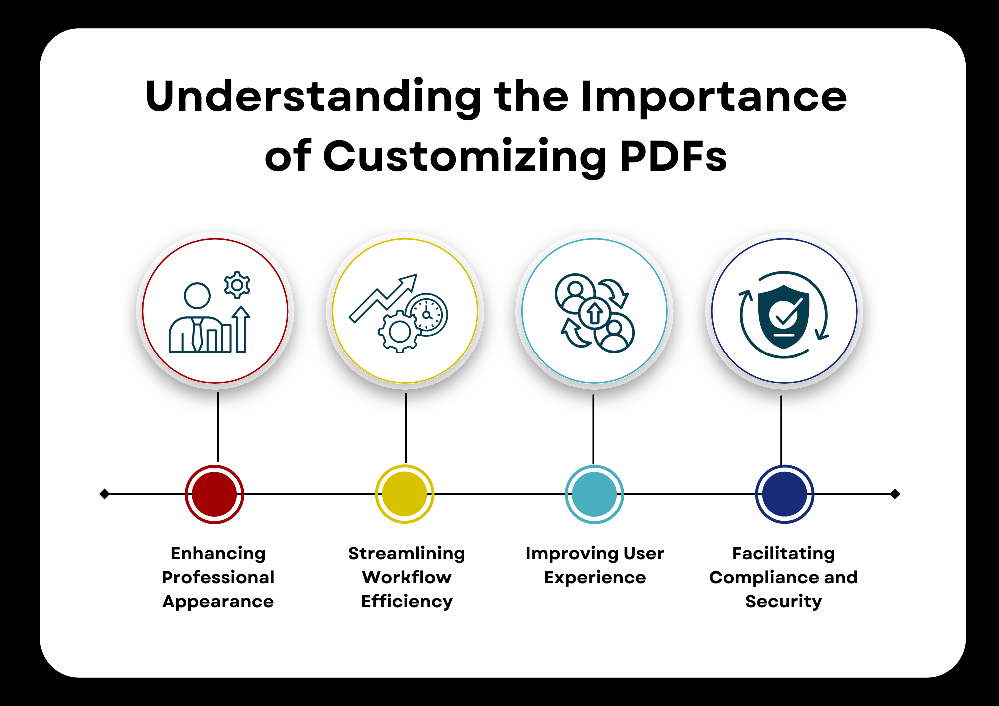 Importance of customizing PDFs: Professional appearance, efficiency, user experience, and compliance