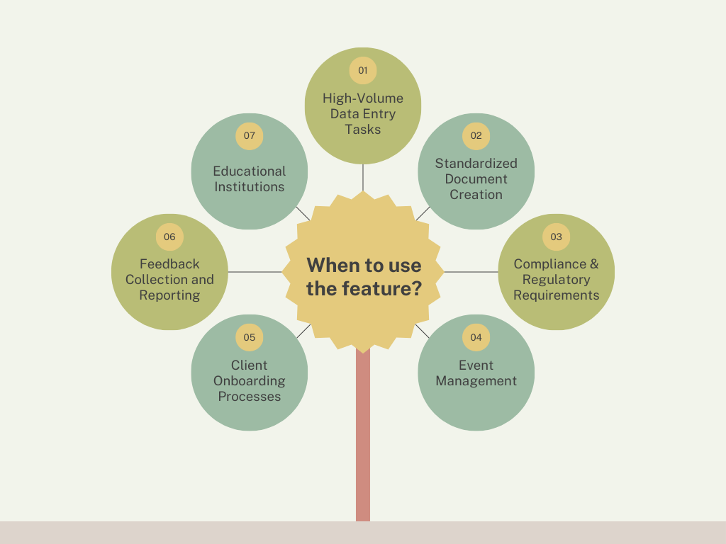 Flower chart: feature uses like data tasks, compliance, onboarding, events, feedback, education.