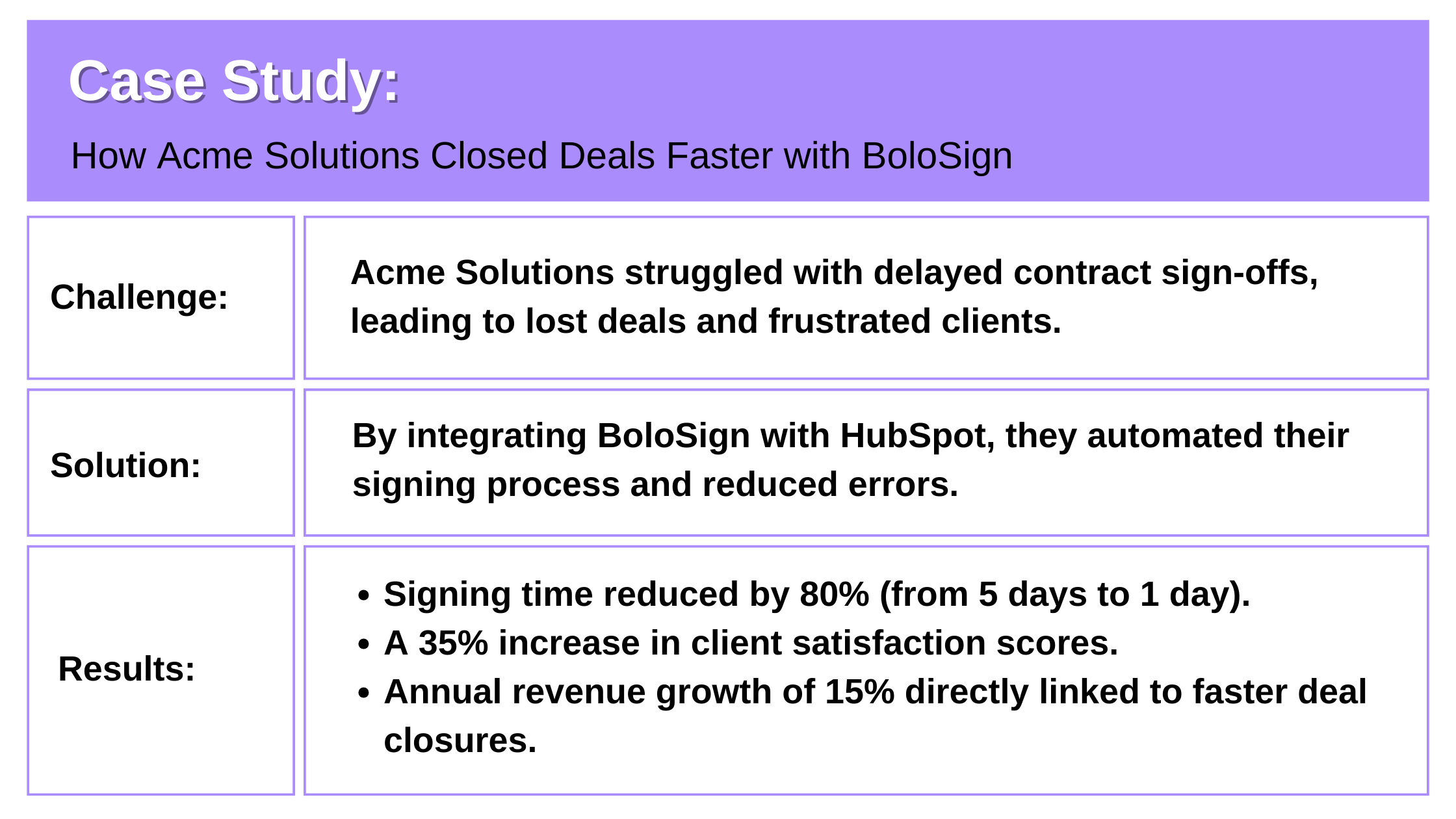 Streamline contract management with BoloSign and HubSpot integration: automate workflows, send bulk eSignatures, reduce signing time, improve document storage, and enhance compliance for small businesses