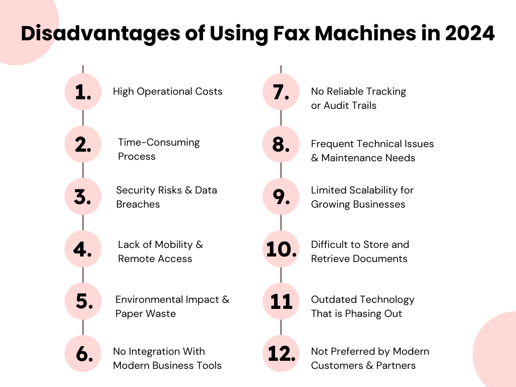 An illustration describing the 12 disadvantages of using fac machines.