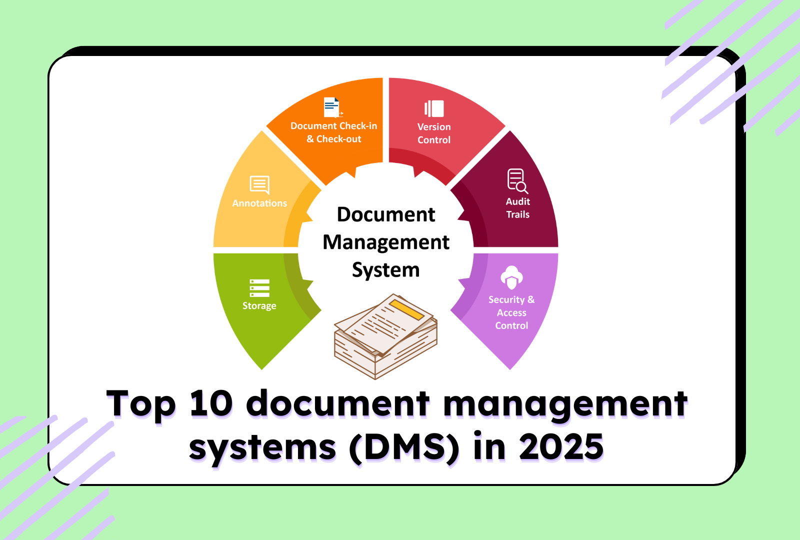 Top 10 Document Management Systems (DMS) in 2025 infographic.