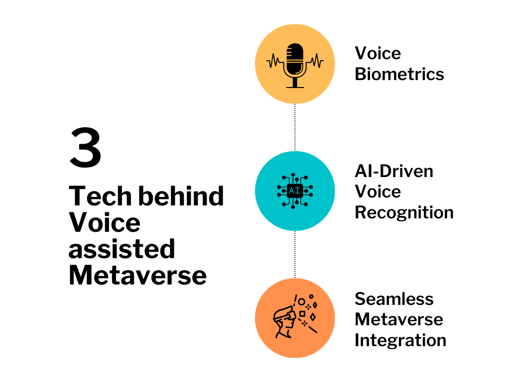 Infographics explaining the tech behind the metaverse