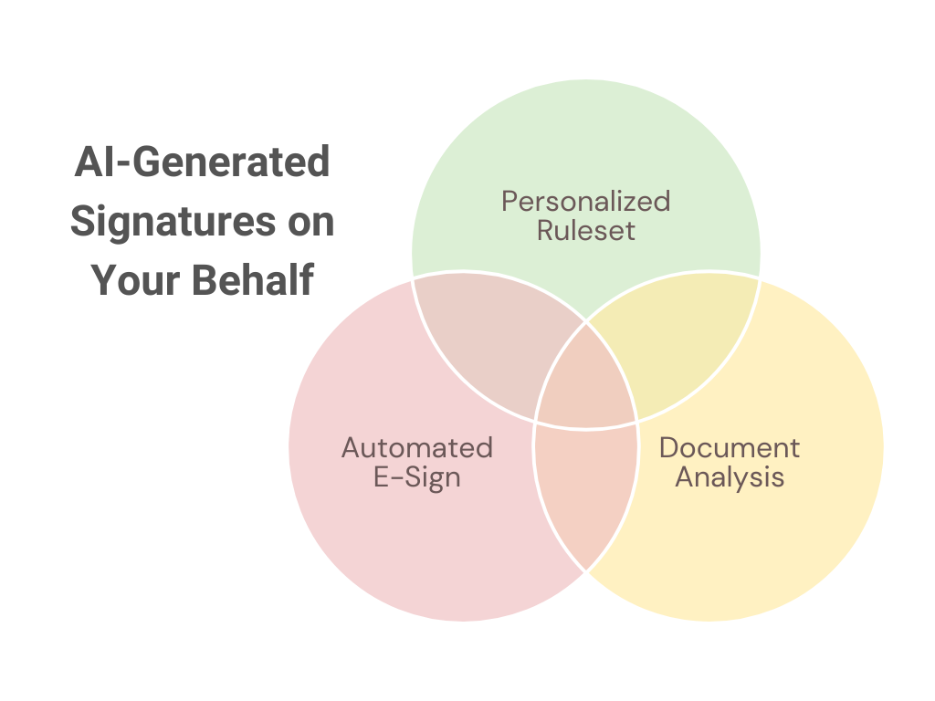 Infographics explaining the tech behind the AI generated Signatures