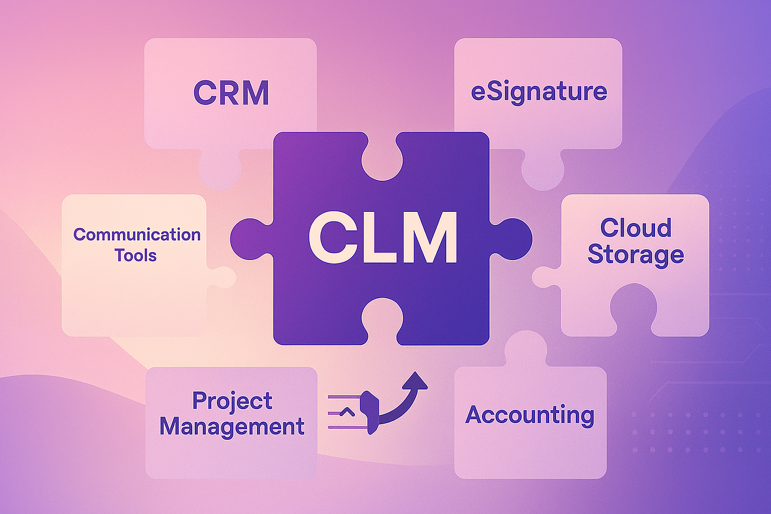 CLM ties your CRM, eSignatures, storage, projects, and tools into one smart system.