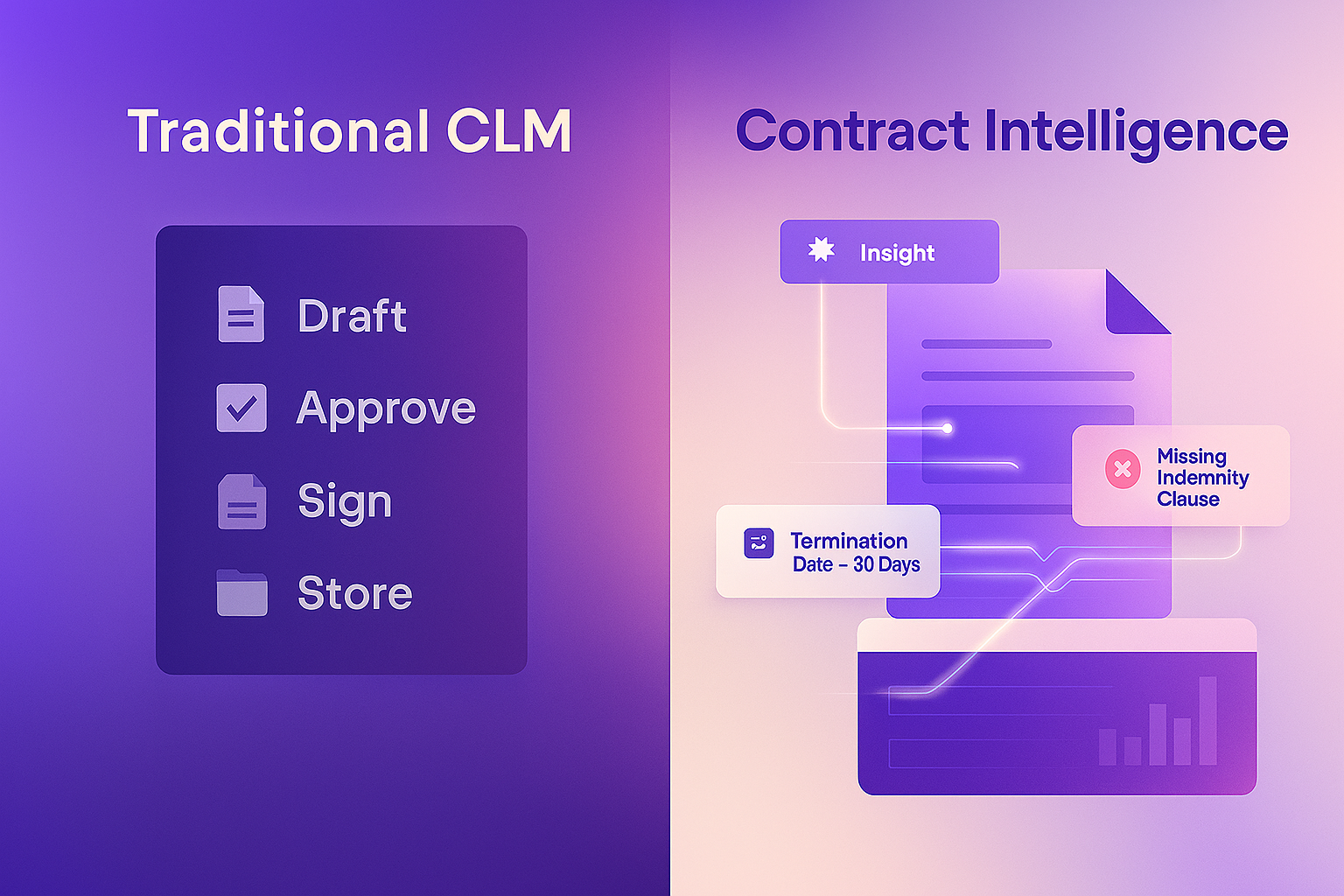 Comparison of traditional CLM vs AI-powered contract intelligence system.