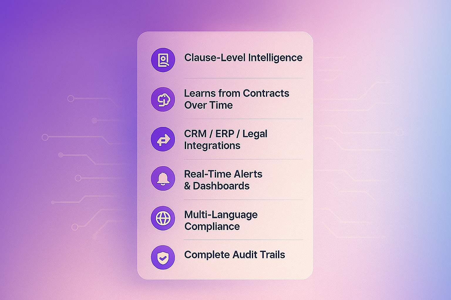 Checklist of key features enabled by contract intelligence tools and AI.