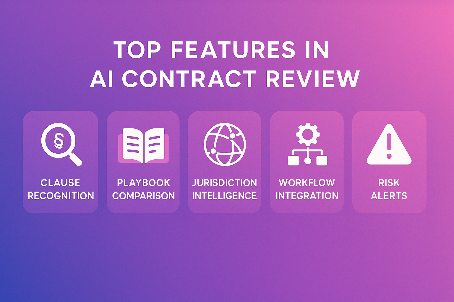 Icons for AI contract review: clause detection, playbook comparison, jurisdiction intelligence, workflow, and risk alerts.