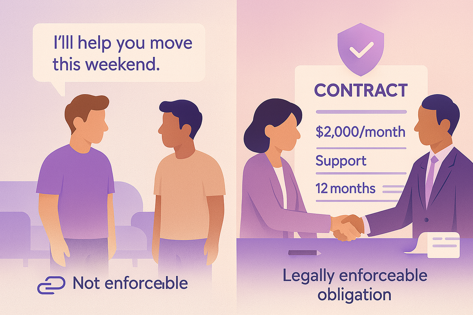 A casual promise is nice. A contract makes it real — and legally binding when it matters.