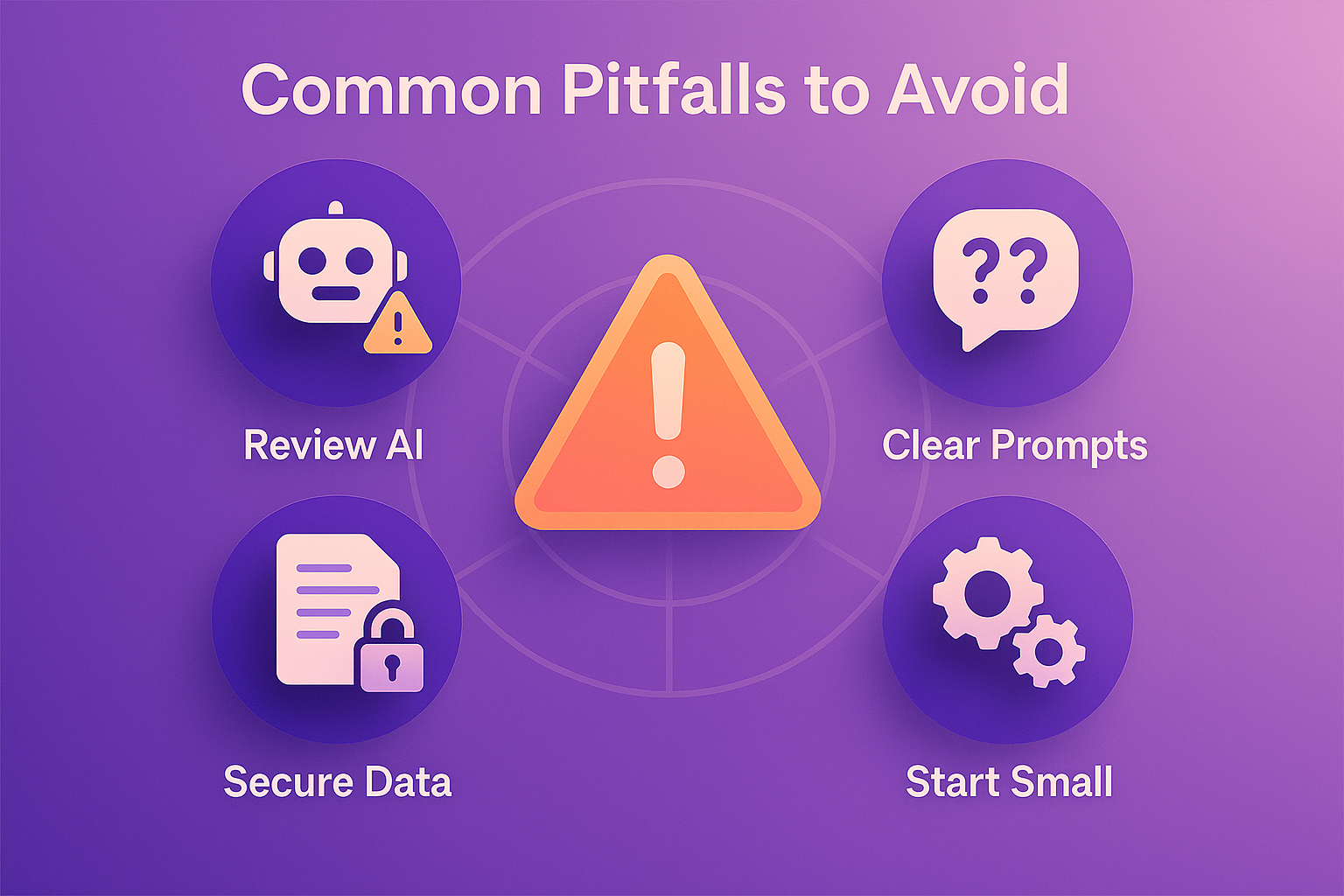 Graphic showing a warning triangle in the center with four surrounding icons labeled Review AI (robot with caution sign), Clear