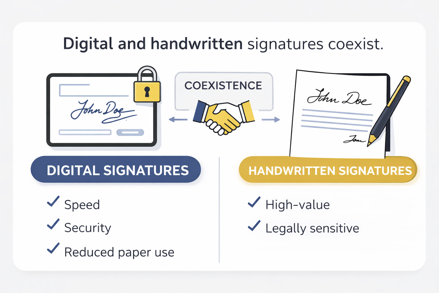 Compare digital and handwritten signatures based on speed, security, and legal use cases.