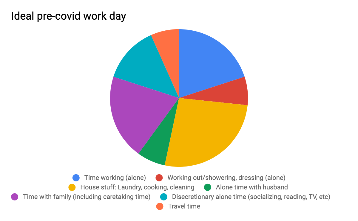 Where does the time go?