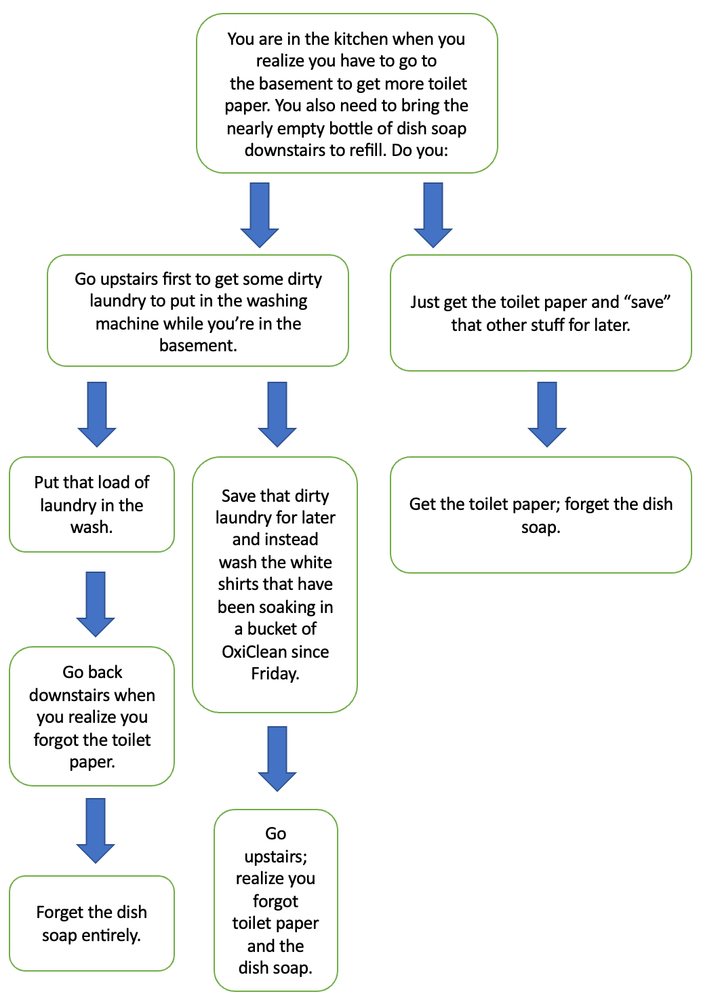 Choose your own adventure, Sunday edition