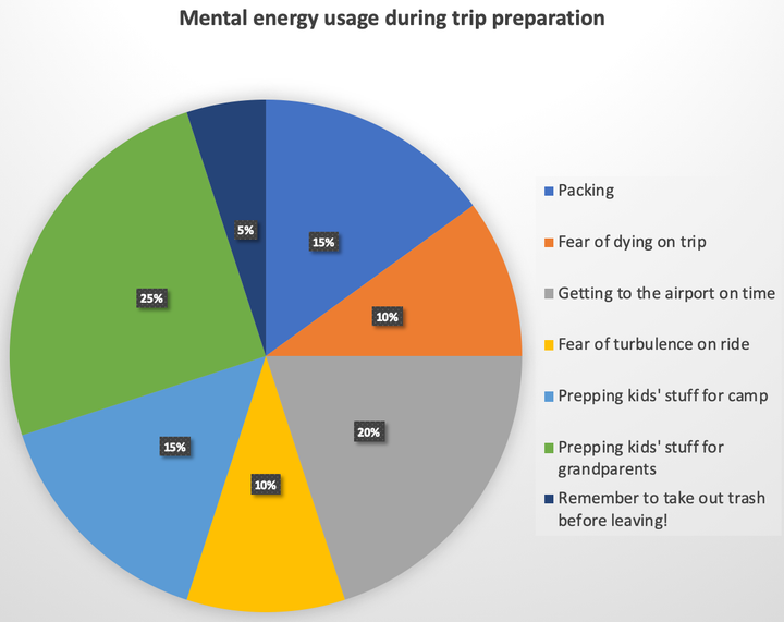 The excitement of travel sans kids