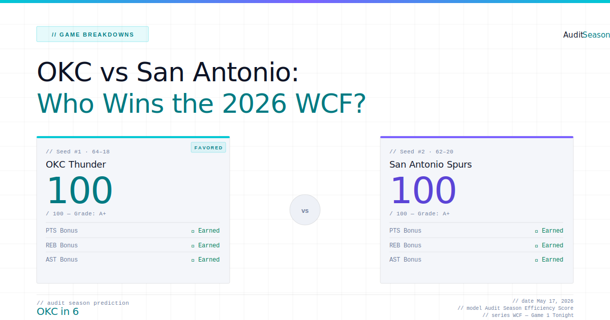 OKC vs San Antonio: Who Wins the 2026 Western Conference Finals?