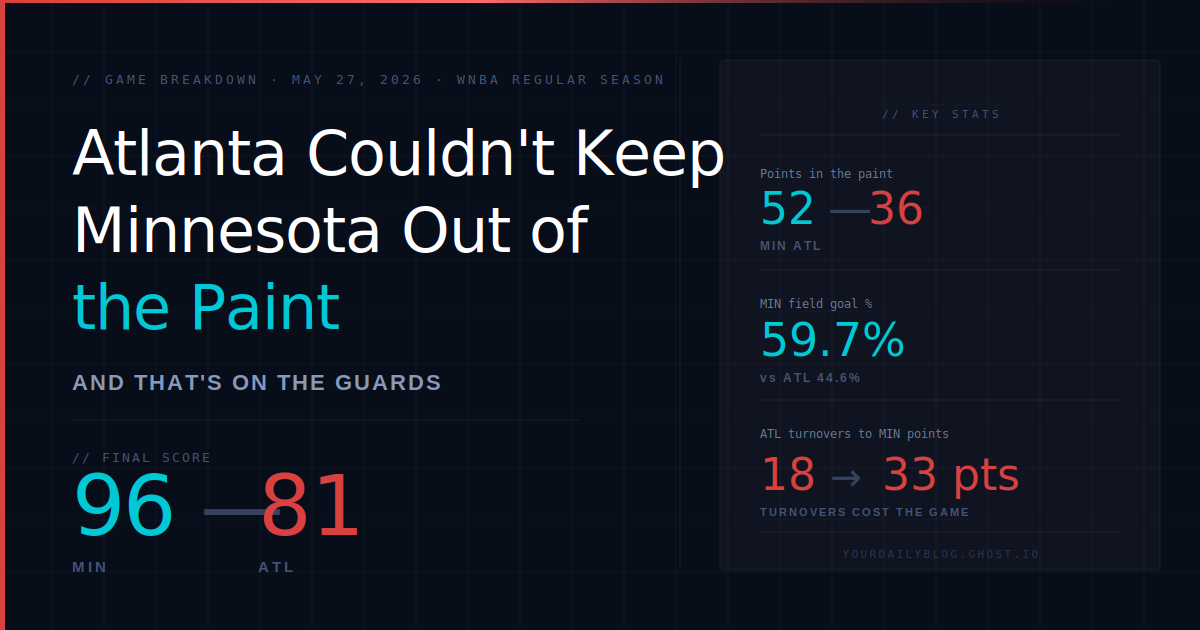 Atlanta Couldn't Keep Minnesota Out of the Paint — And That's on the Guards