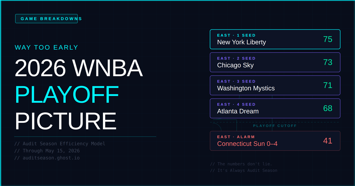 Way Too Early: 2026 WNBA Playoff Picture