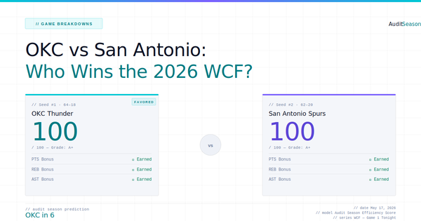 OKC vs San Antonio: Who Wins the 2026 Western Conference Finals?