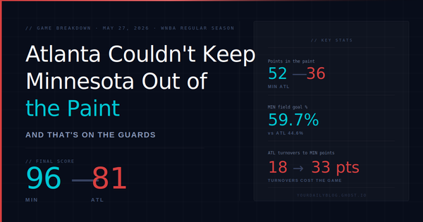 Atlanta Couldn't Keep Minnesota Out of the Paint — And That's on the Guards