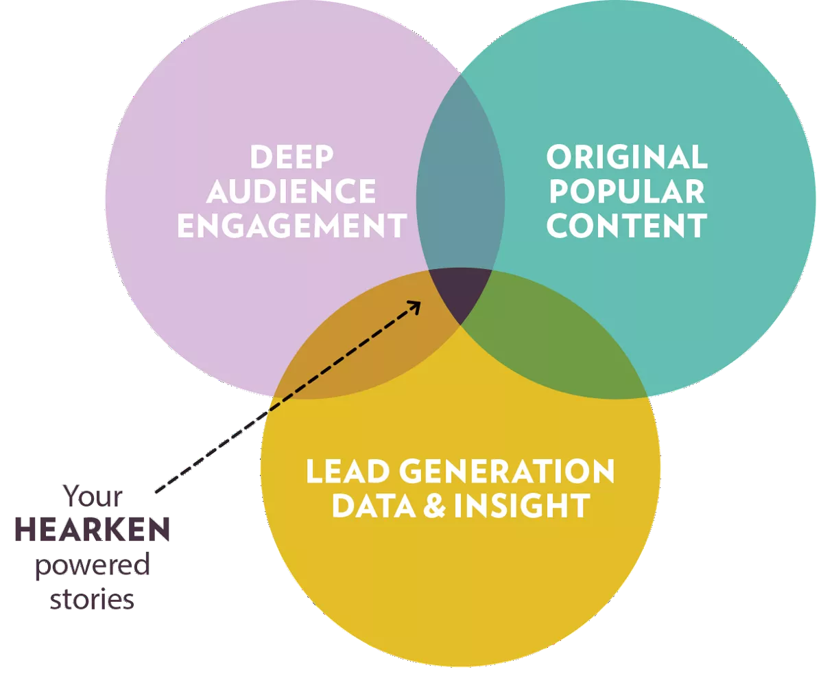 Les commentaires, c’est de la merde (ou pas)