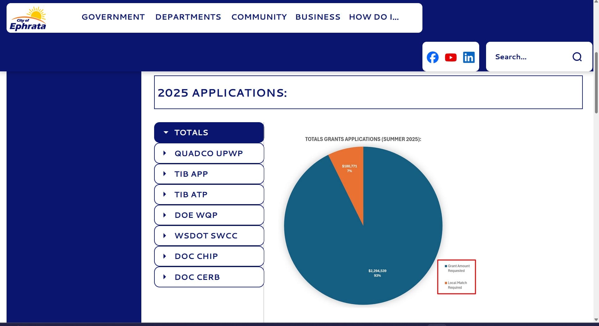 Grant-funding efforts outlined to Ephrata city council