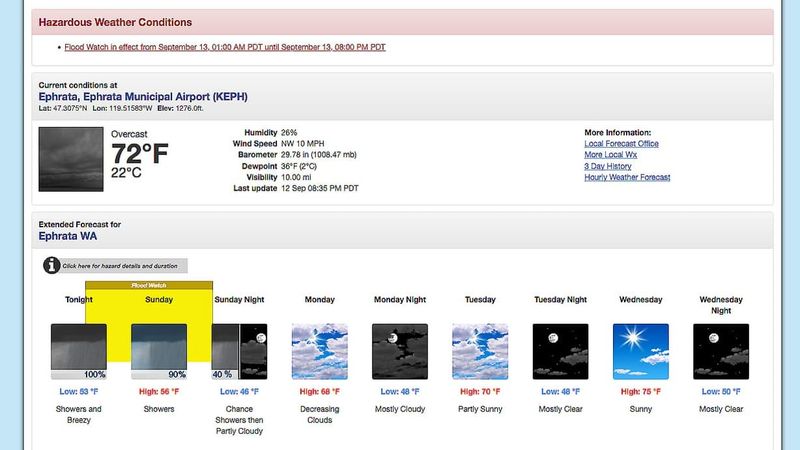 NWS issues flood watch advisory post image