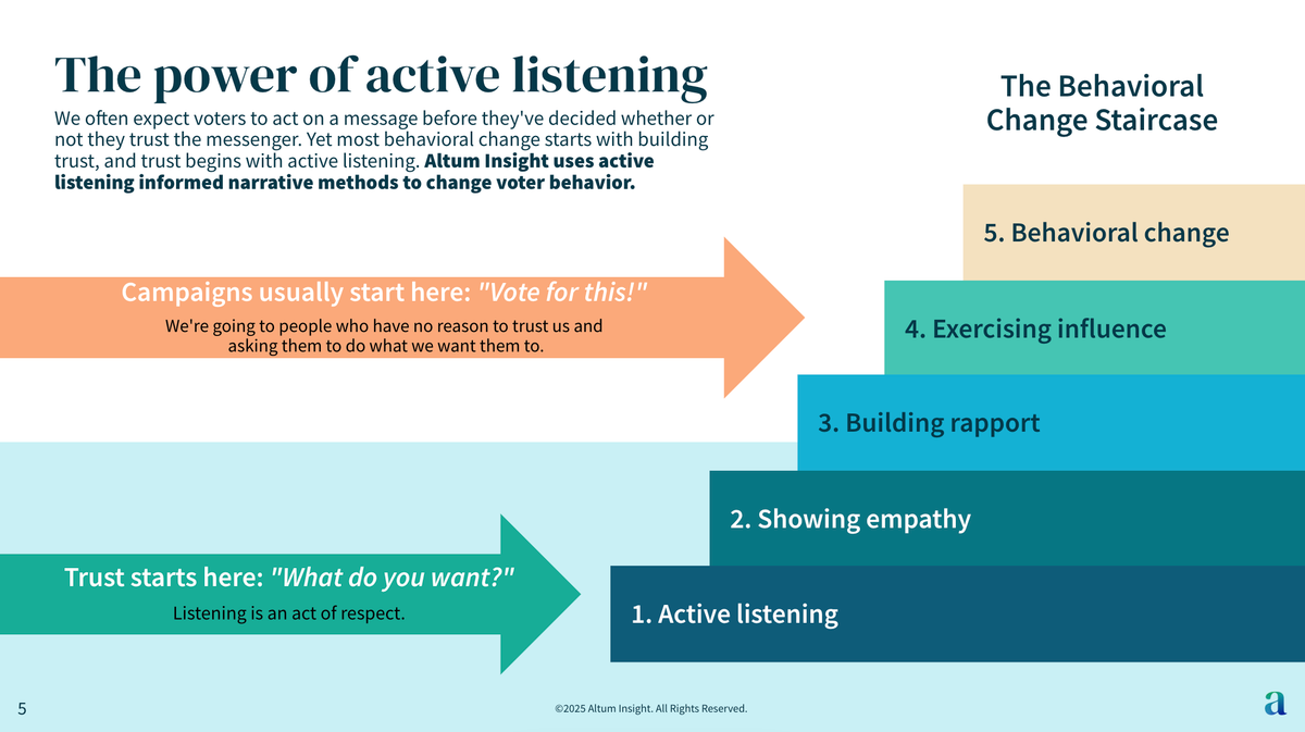 Changing the way we win: the stairway model of behavioral change