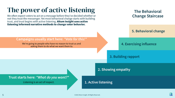 Changing the way we win: the stairway model of behavioral change