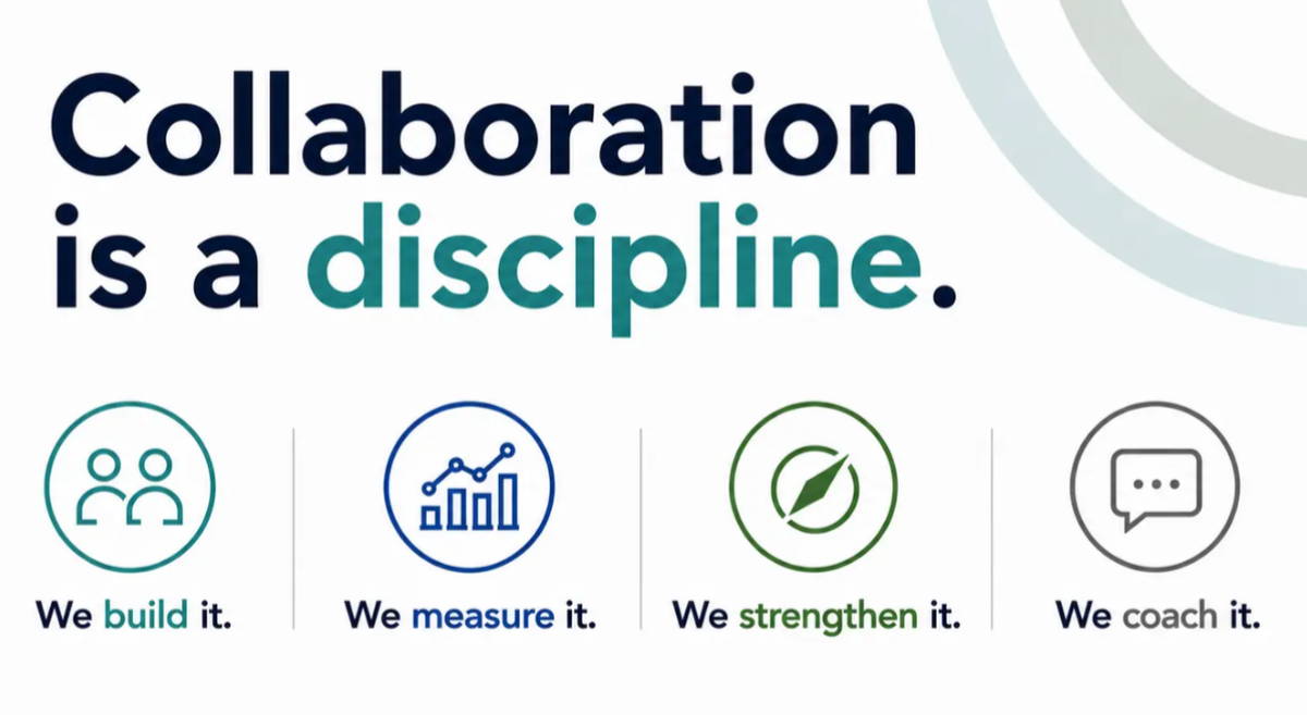 We Say We Collaborate. What Happens When the Pressure Rises?