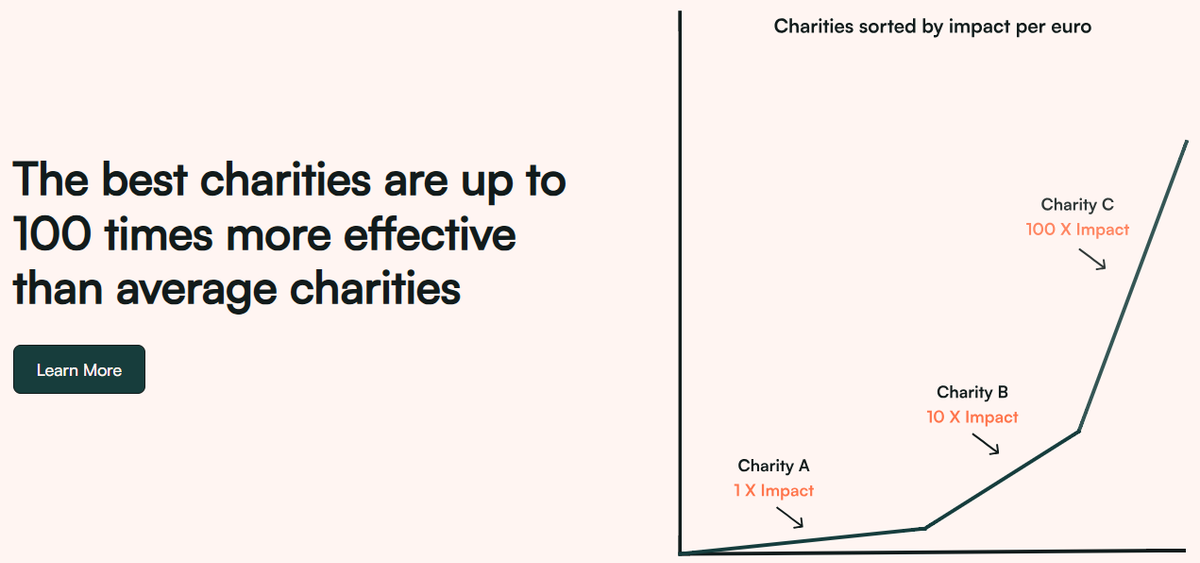Effective Giving Ireland