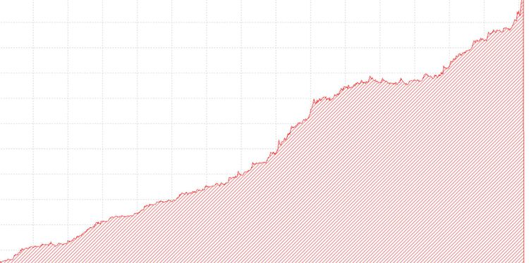 交易中的"一致性"悖论
