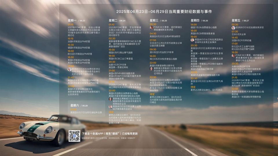 250623每周分析 Ep20