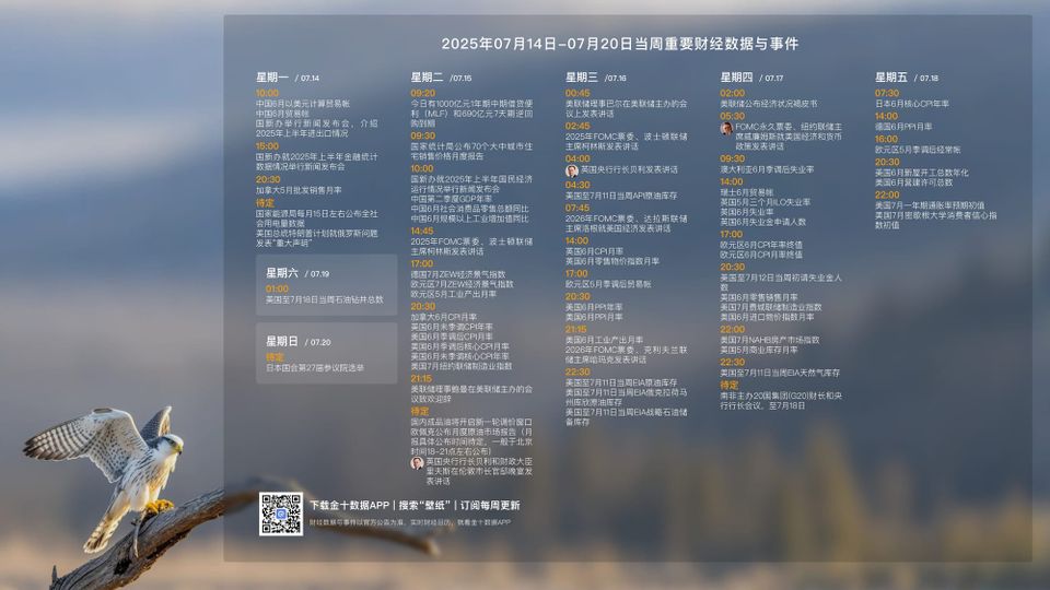 250714每周分析 Ep23