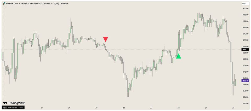 Fusion Kit 交易指标更新 1.9
