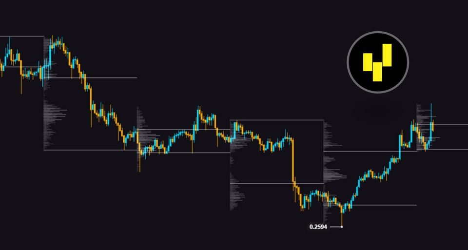 SVP 思考方式和交易利润来源
