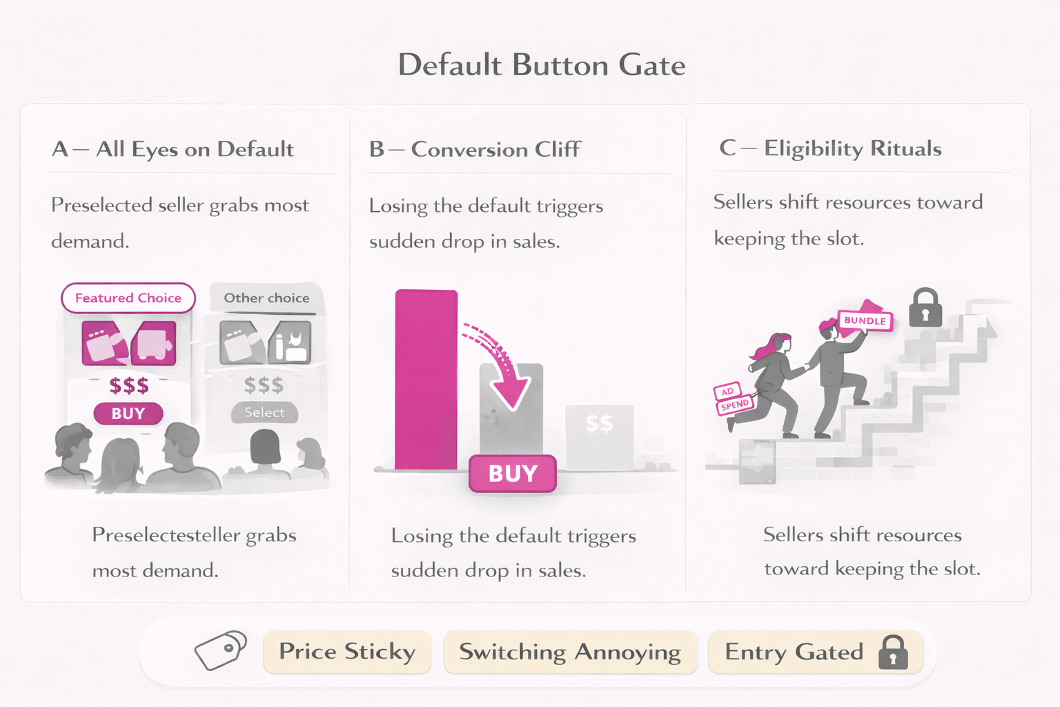 Default products