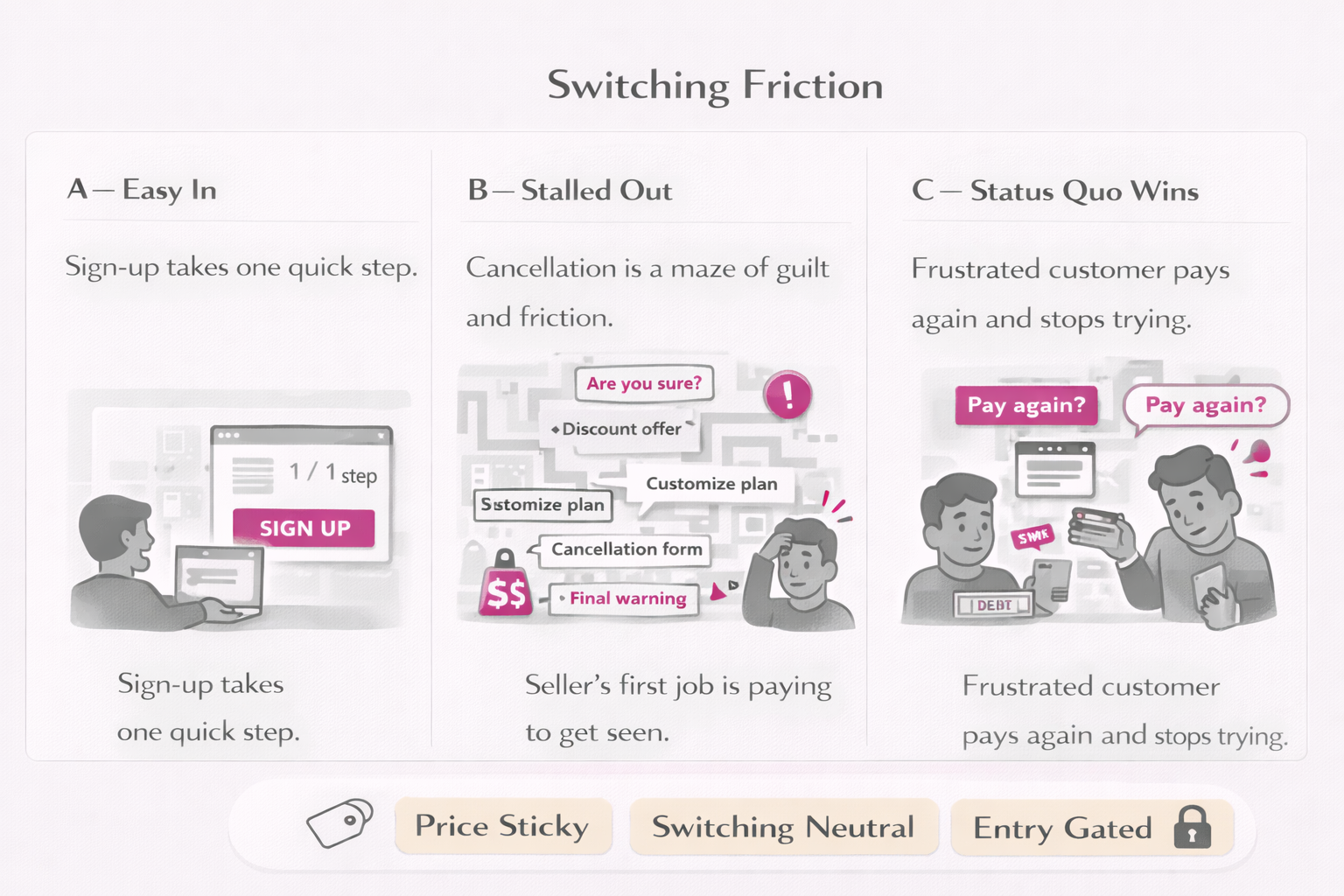Switching Costs