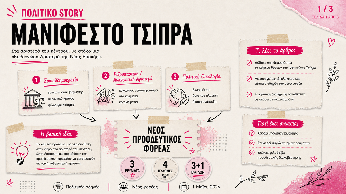 Όταν η ανεμοδούρα μασκαρεύεται ως ιδεολογία