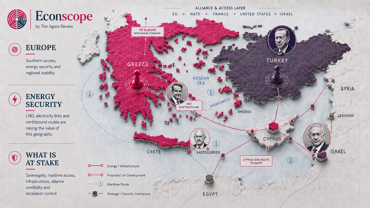 Econscope by The Agora Review analysis of Greece–Turkey tensions, NATO, Israel, energy, game theory and Eastern Mediterranean risk.