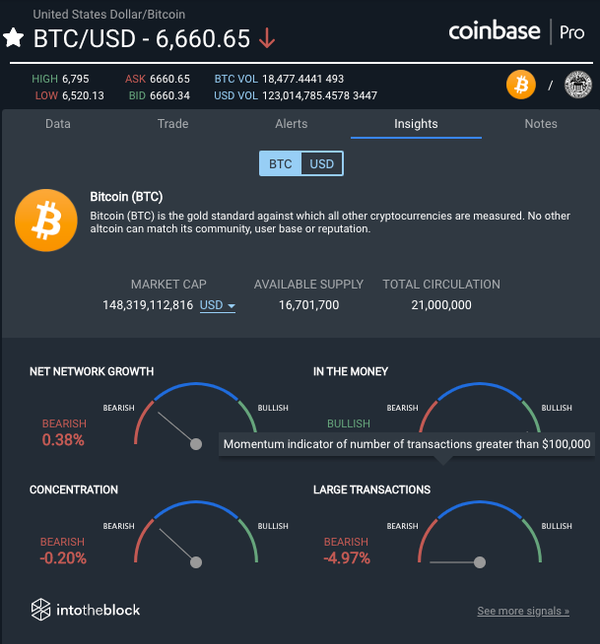 Coinigy UI v2.7.2-beta Release Notes