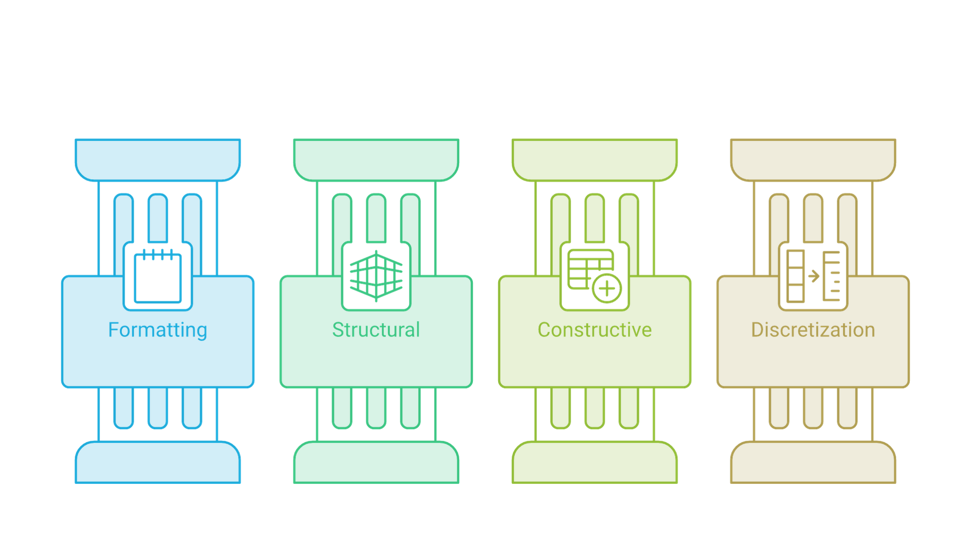 Four parallel categories of data transformation: formatting, structural, constructive and discretization.