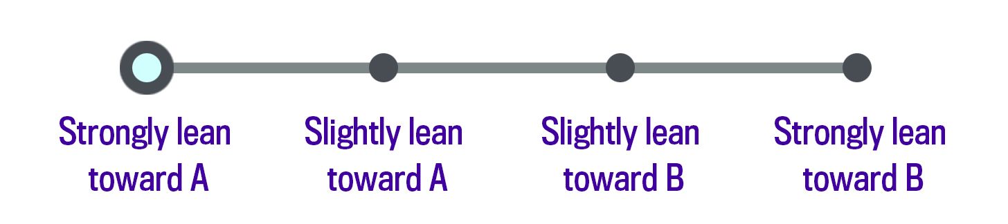 Strongly lean toward A